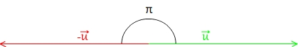 angle plat entre deux vecteurs opposés