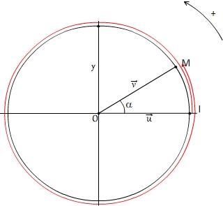 Cercle trigonométrique orienté 03