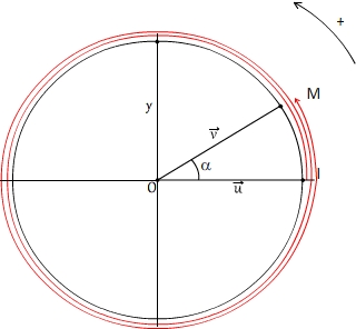Angle orienté dans un cercle trigo