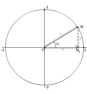 sinus et cosinus dans le cercle trigonométrique