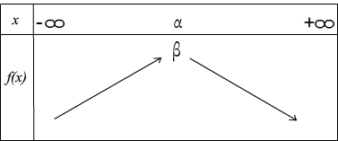 Tableau de variations d'une fonction polynome dont le coefficient a est négatif