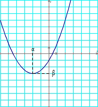 courbe polynome du second degré