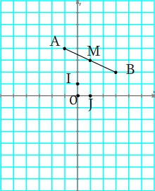 Exemple de calcul des coordonnées du milieu d'un segment